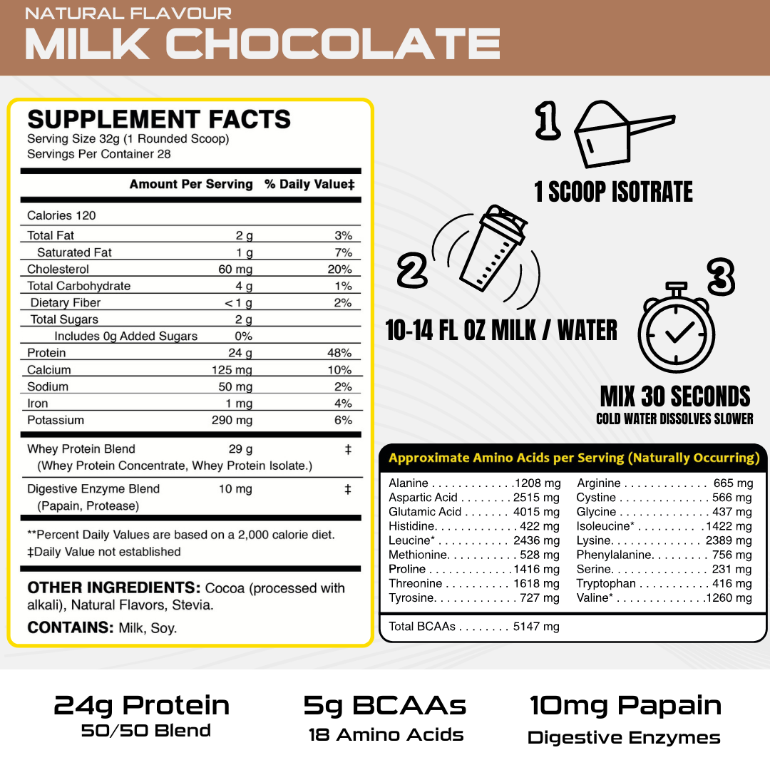 Whey ISOTRATE Protein- Natural Milk Chocolate